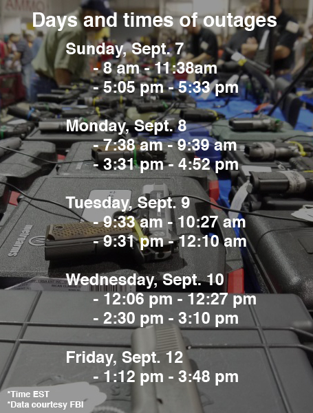 FBI NICS Outage Schedule