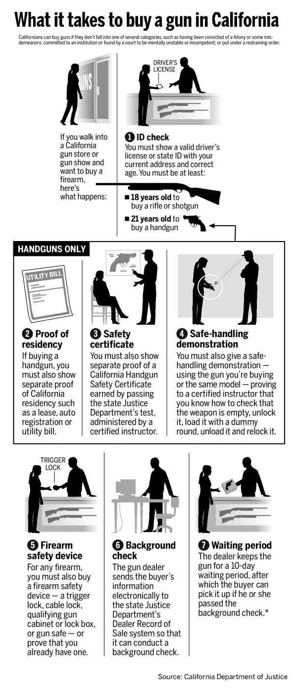 California Gun Check Process